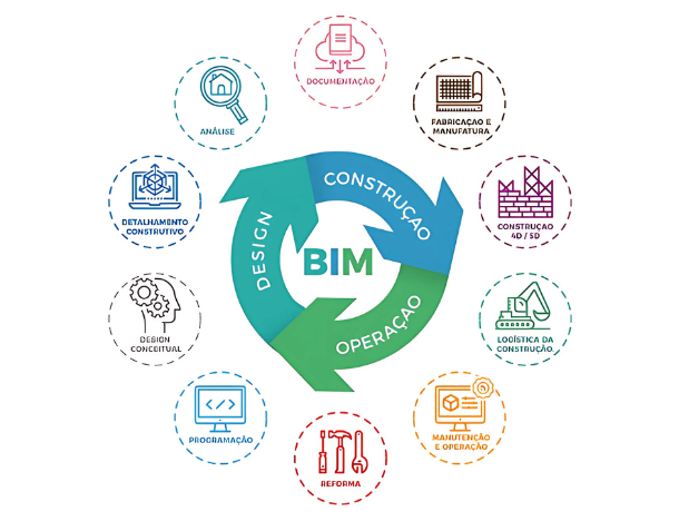 BIM e Sustentabilidade BIM e Sustentabilidade